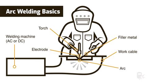 how to weld sheet metal for beginners|basics of arc welding.